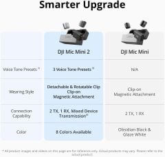 DJI Mic Mini 2 (2 TX + 1 RX + Charging Case) | DJI Türkiye Karacasulu