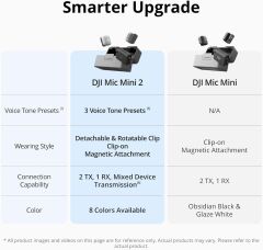 DJI Mic Mini 2 (2 TX + 1 RX + Charging Case) | DJI Türkiye Karacasulu